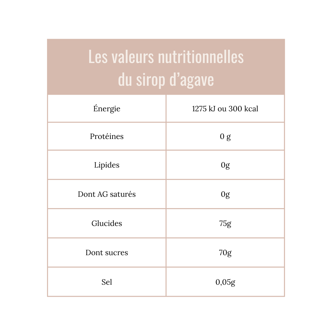 valeurs nutritionnelles du sirop d'agave